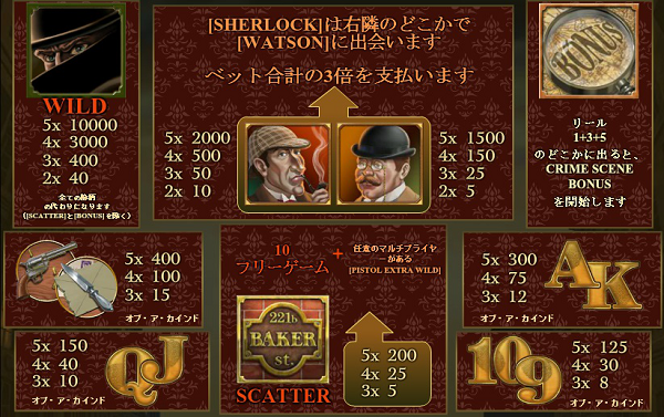 Sherlock Mystery ペイテーブル